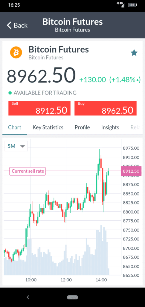 Markets.com Mobile App Screenshot