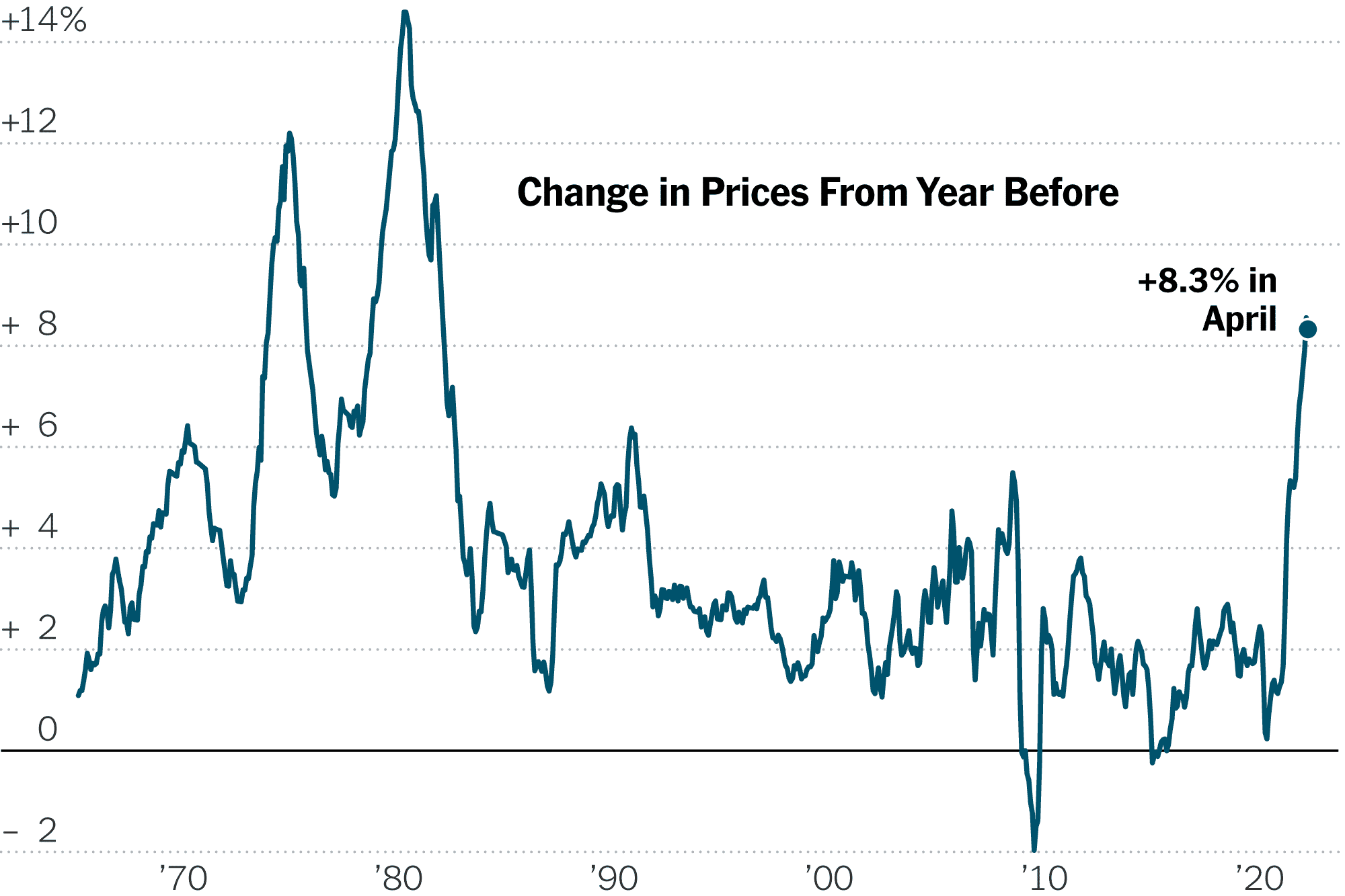 US inflation still running hot, BUT hints at stock averages basing Image
